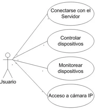 Figura 4. 4 Diagrama caso ‐ uso de la aplicación Cliente 