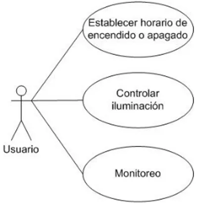 Figura 4. 7 Diagrama caso‐uso del panel de control de la aplicación Cliente 