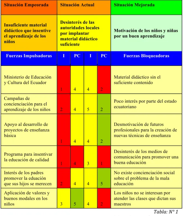 Tabla No. 1 Matríz T 