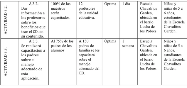 Tabla No 05: Selección de indicadores. 
