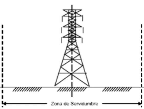 FIG. 2.1  DERECHO DE VÍA 