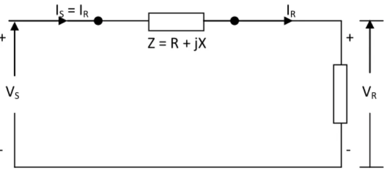 FIG. 2.5  CIRCUITO EQUIVALENTE DE UNA LÍNEA CORTA 