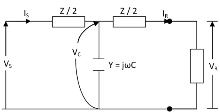 FIG. 2.7   REPRESENTACION EN T NOMINAL PARA UNA LINEA DE  TRANSMISIÓN DE LONGITUD MEDIA 