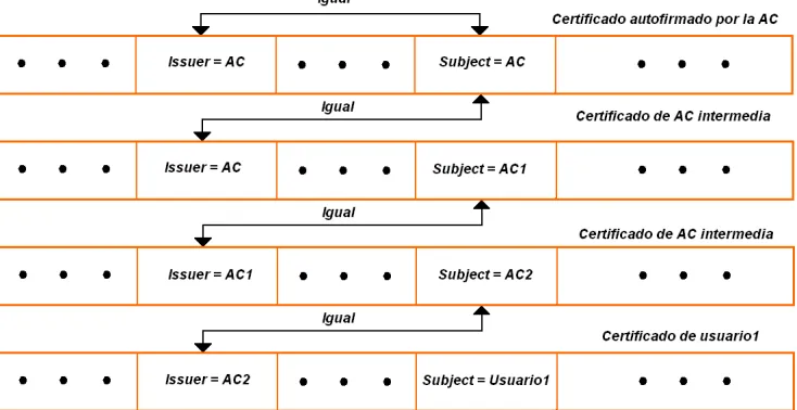 Fig. 3.3 Cadena de nombres 