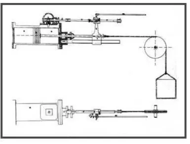 Figura 1.4  Servomotor de Farcot. 