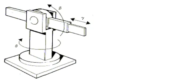 Fig. 1.12  Configuracion angular de brazo articulado 