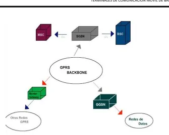 Figura 2.4. Arquitectura de la red GPRS 