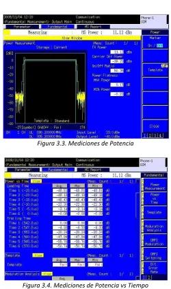 Figura 3.3. Mediciones de Potencia 