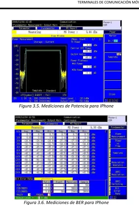 Figura 3.5. Mediciones de Potencia para IPhone   
