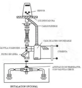 FIG. 2.3 SISTEMA DE CONTROL ELECTRONICO PARA OPERAR EN FORMA AUTOMATICA EL USO DEL AGUA EN UN MUEBLE SANITARIO 