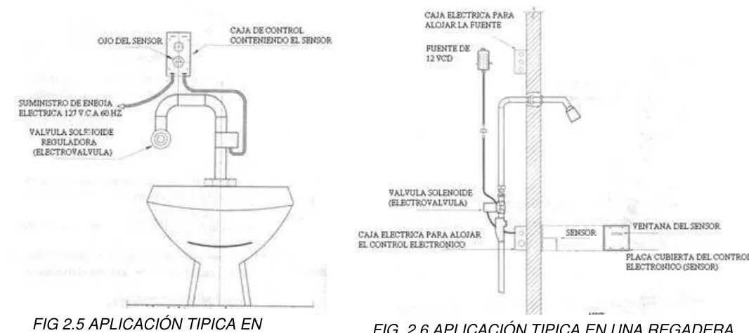 FIG. 2.6 APLICACIÓN TIPICA EN UNA REGADERA 