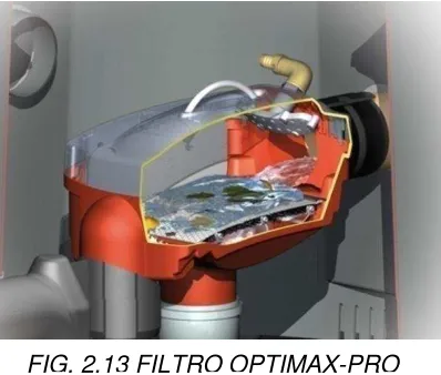 FIG. 2.13 FILTRO OPTIMAX-PRO 