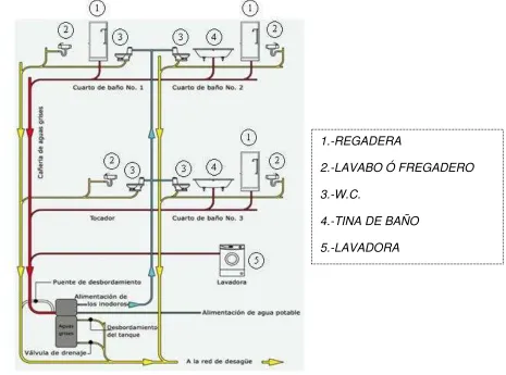 FIG.2.16 ESQUEMA DE LA CAPTACIÓN DE AGUAS GRISES. 