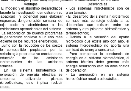 Tabla 1a. Ventajas y desventajas para justificar la coordinación hidrotérmica. Ventajas Desventajas 