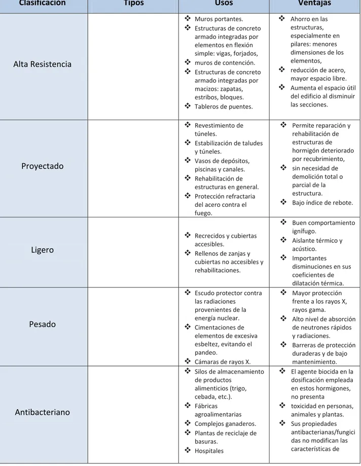 Tabla  2.2 continuación de clasificación de concretos [3] 