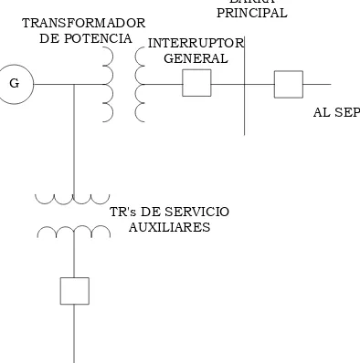 Figura II.15 Conexión unitaria. [8] 