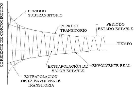 Figura II.19d Falla de dos fases a tierra. [8] 
