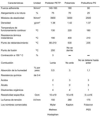 Tabla 3.3 Características 