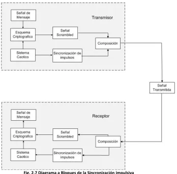 Fig. 2.8 Trama de Tiempo 