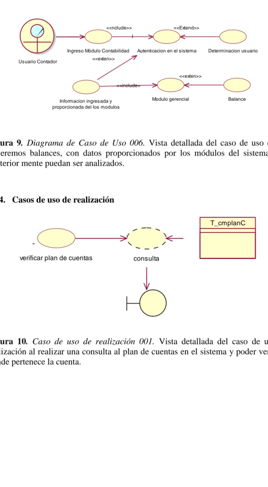 Figura  9.  Diagrama  de  Caso  de  Uso  006.  Vista  detallada  del  caso  de  uso  donde  generemos  balances,  con  datos  proporcionados  por  los  módulos  del  sistema  para  posterior mente puedan ser analizados