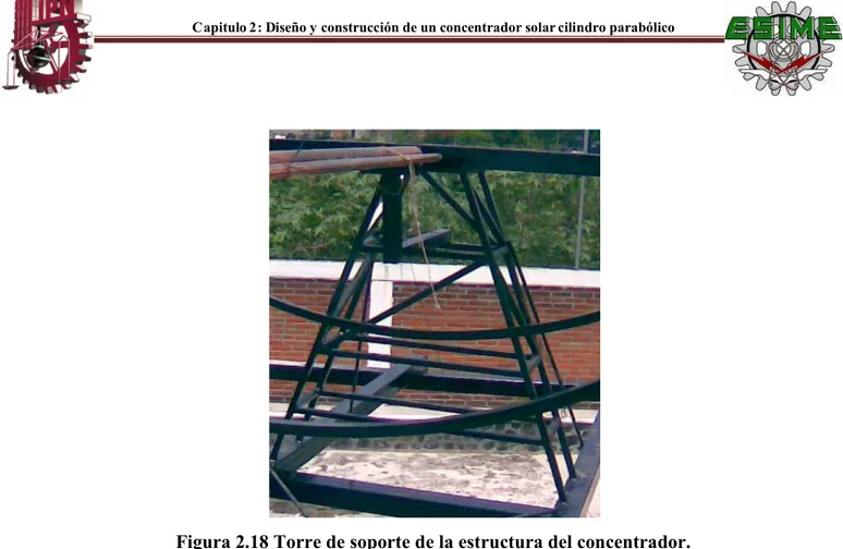 Figura 2.18 Torre de soporte de la estructura del concentrador.