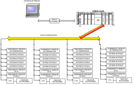 figura 3.4 se aprecia con imágenes cada elemento de la red, y en la parte de Ethernet se tiene posibles dispositivos que se pueden implementar