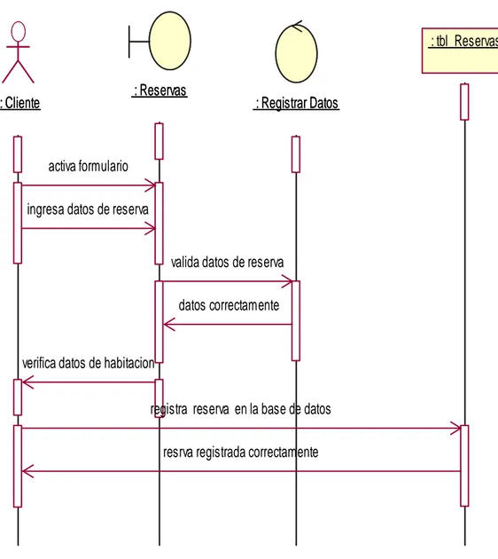 Figura 19 CU003 