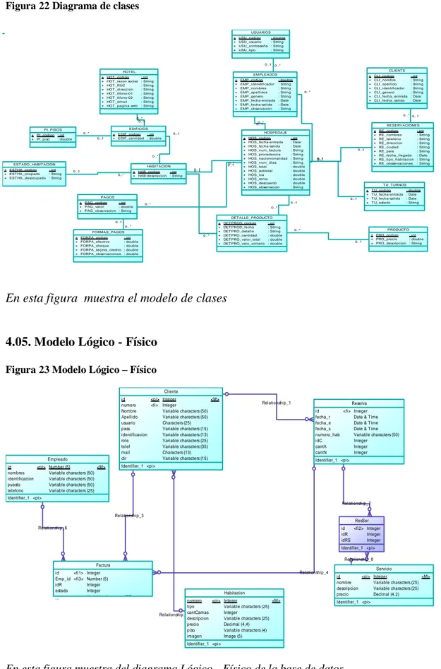 Figura 22 Diagrama de clases 