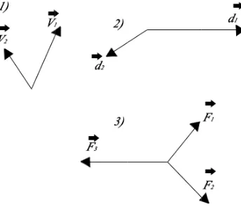 Fig. 2 2.3 Los vecttores a, b y c son libress ya que no tienen entree sí, ningún punto en coomún