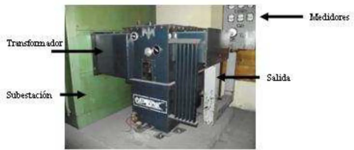 FIGURA 2.1. SUBESTACION Y TRANSFORMADOR 