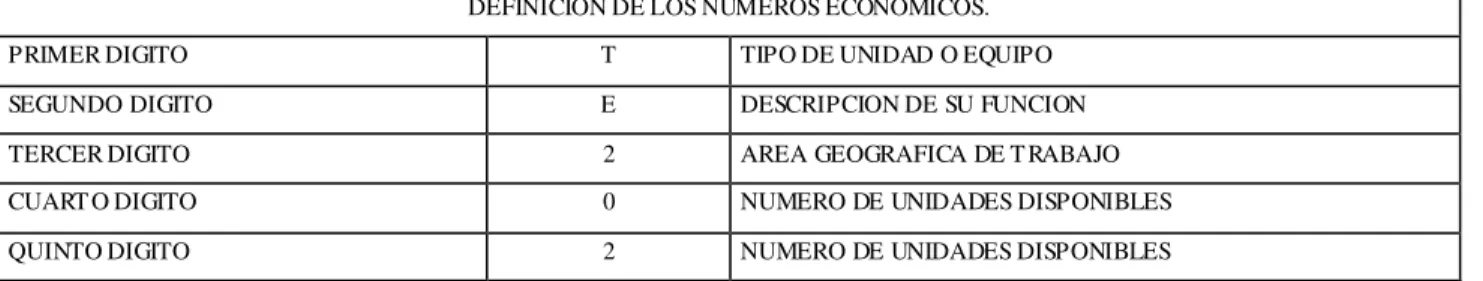 TABLA 5.- DEFINICION DE LOS NUMEROS ECONOMICOS  DEFINICION DE LOS NUMEROS ECONOMICOS. 