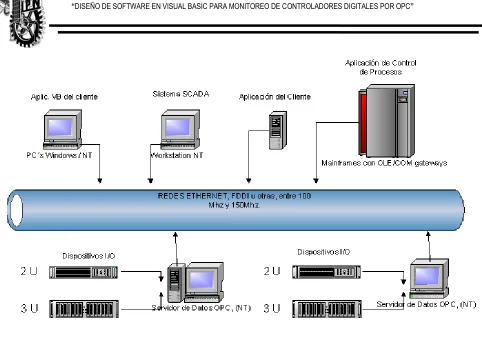 Figura  7. Diagrama cliente-servidor OPC. 