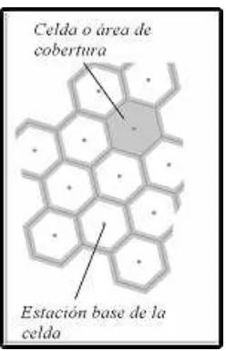 Figura 1.1 División del área de cobertura en celdas hexagonales.  