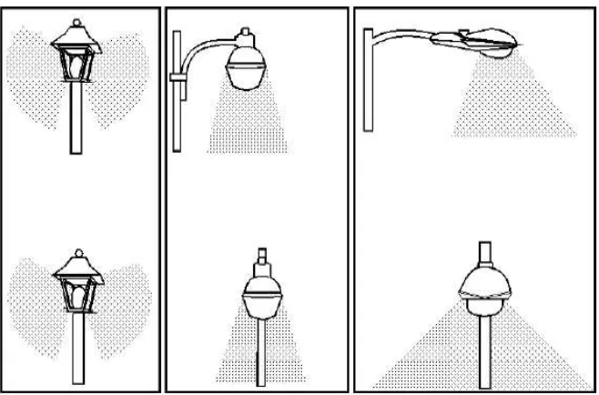 Figura 8. Diferentes tipos de luminarias [6].
