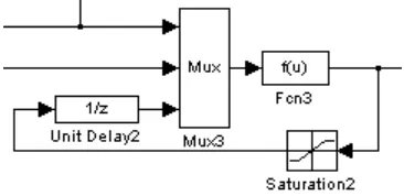 Fig. 4.21 Bloques de Simulink “Mux 3” y “Fcn 3”. 