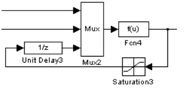 Fig. 4.22 Bloques de Simulink “Mux 2” y “Fcn 4”. 
