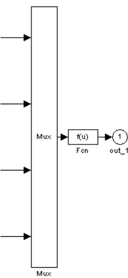Fig. 4.23 Bloque de Simulink “Fcn” correspondiente a la salida real. 