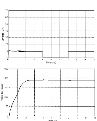 Fig. 5.5 Respuesta de la corriente de armadura y de la velocidad del primer motor con: Kp = 0.28   Ki = 0.77   Kpb = 200   Kib = 11   Kpa = 0   Kia = 1 