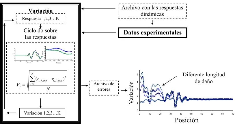 Figura 2.3 Esquemático del subprograma Variación. 