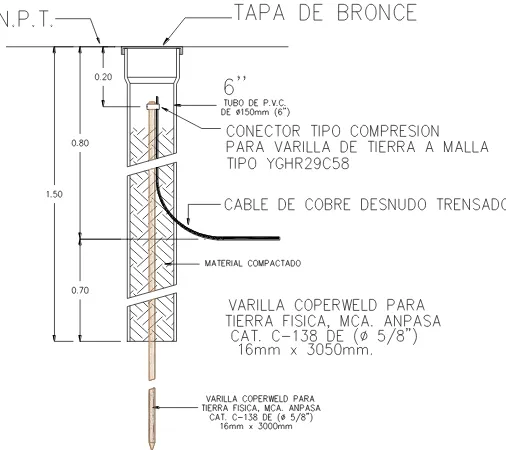 FIGURA 4. DETALLE DE INSTALACIÓN DE ELECTRODO DE TIERRA TIPO VARILLA COPPERWELD.