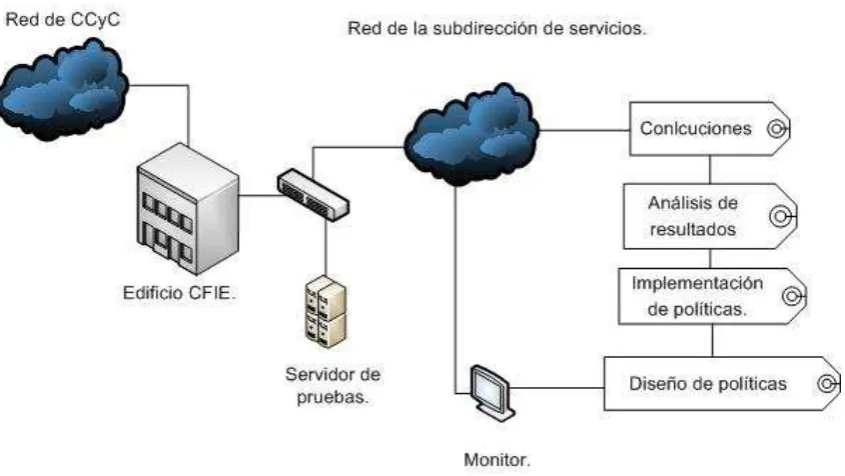 Figura 3.10. Avaya servidor de medios. 