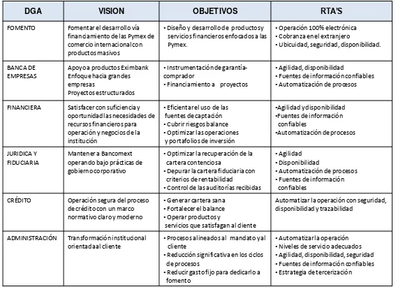 Tabla  2.1. Matriz de alineación visión-objetivos-RTA’s 