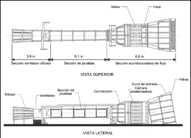 Figura 1.1  Túnel de viento de velocidad baja del NIST [17]. 