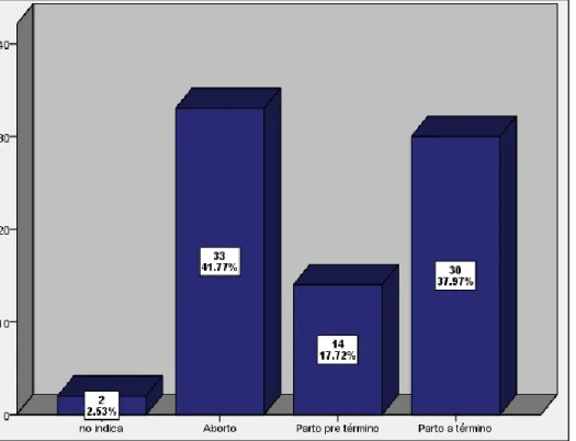 Gráfico 8: Edad Gestacional 