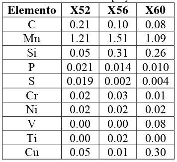 TABLA 2.1.  