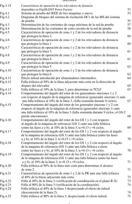 Fig.3.15