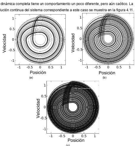 Figura 4.11 Evolución del atractor extraño para la frecuencia dada por ecuación 4.x con α = 0.8 y un mapa de Bernoulli sobre el semi-eje negativo de la posición en (a) t=500, (b) t=1000 y (c) t=2000.