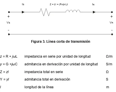 Figura 3. Línea corta de transmisión 