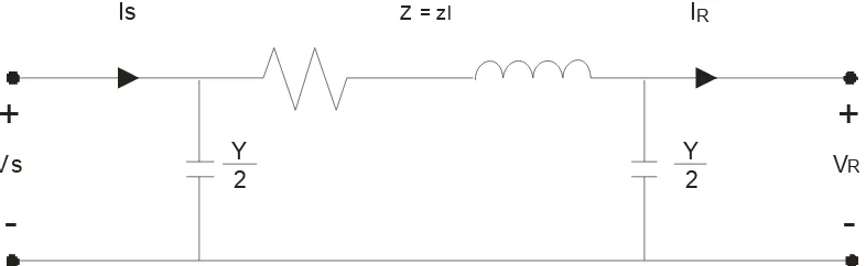 Figura 4. Línea de transmisión de longitud mediana; circuito π nominal 