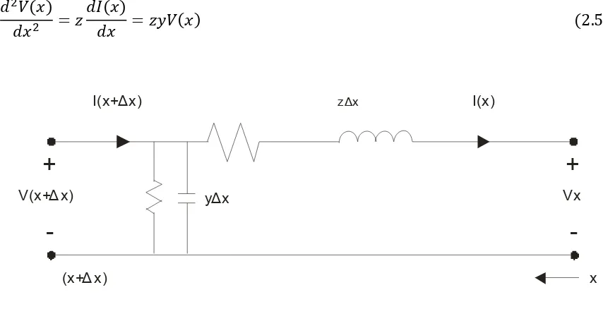 Figura 6. Sección de línea de transmisión de longitud ∆x 